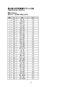 thumbnail of 20190127_sugito_Marathon_result-10