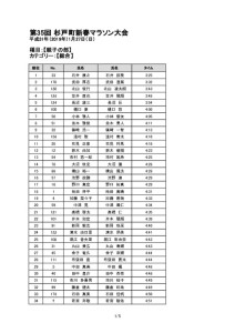 thumbnail of 20190127_sugito_Marathon_result-11