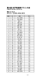 thumbnail of 20190127_sugito_Marathon_result-12