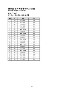 thumbnail of 20190127_sugito_Marathon_result-13