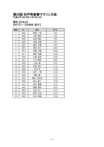 thumbnail of 20190127_sugito_Marathon_result-7