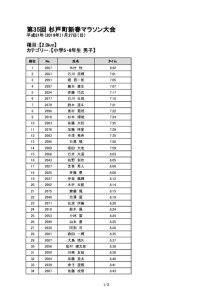 thumbnail of 20190127_sugito_Marathon_result-9