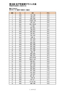 thumbnail of 20200126_sugito_Marathon_result-01