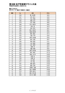 thumbnail of 20200126_sugito_Marathon_result-03