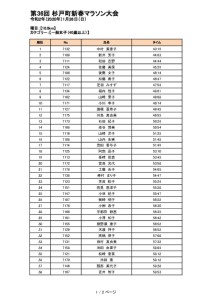 thumbnail of 20200126_sugito_Marathon_result-04