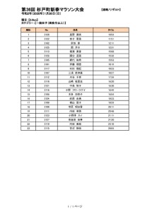 thumbnail of 20200126_sugito_Marathon_result-06