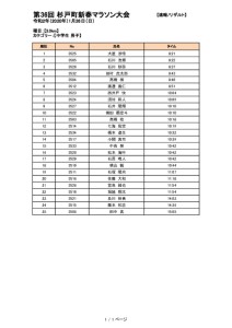 thumbnail of 20200126_sugito_Marathon_result-07