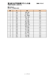 thumbnail of 20200126_sugito_Marathon_result-08