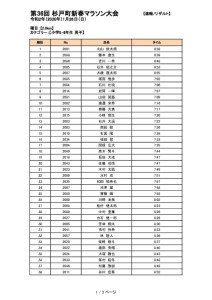 thumbnail of 20200126_sugito_Marathon_result-09