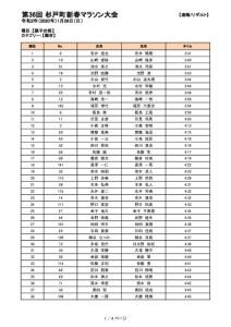 thumbnail of 20200126_sugito_Marathon_result-11