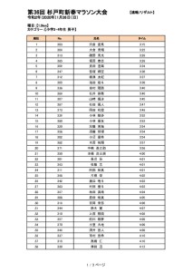 thumbnail of 20200126_sugito_Marathon_result-12