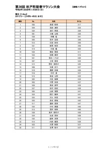 thumbnail of 20200126_sugito_Marathon_result-13